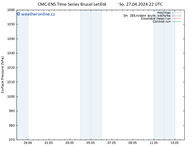 Atmosférický tlak CMC TS St 01.05.2024 22 UTC