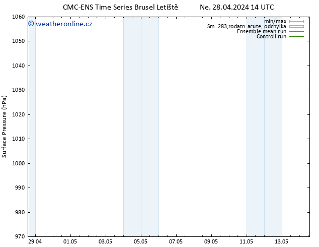 Atmosférický tlak CMC TS Čt 02.05.2024 14 UTC