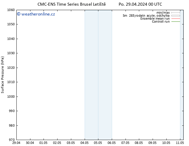 Atmosférický tlak CMC TS Út 30.04.2024 00 UTC