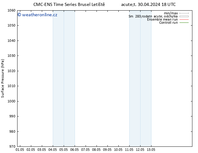 Atmosférický tlak CMC TS Ne 05.05.2024 12 UTC