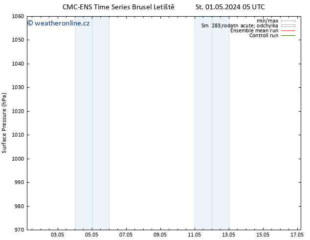 Atmosférický tlak CMC TS So 04.05.2024 05 UTC