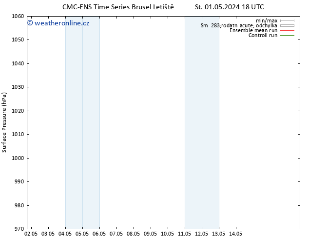 Atmosférický tlak CMC TS Ne 05.05.2024 18 UTC