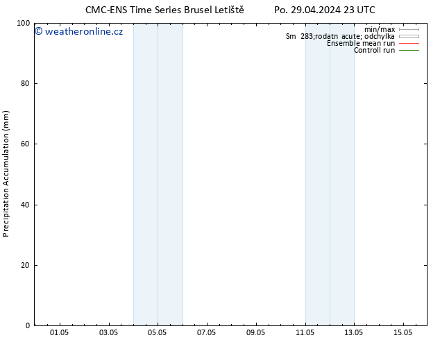 Precipitation accum. CMC TS Ne 12.05.2024 05 UTC