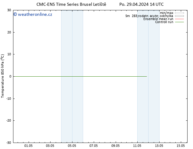 Temp. 850 hPa CMC TS Ne 05.05.2024 08 UTC