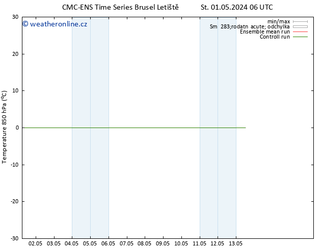 Temp. 850 hPa CMC TS St 01.05.2024 12 UTC