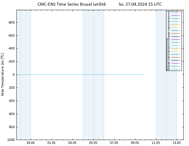 Nejvyšší teplota (2m) CMC TS So 27.04.2024 15 UTC