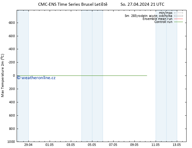Nejvyšší teplota (2m) CMC TS So 27.04.2024 21 UTC