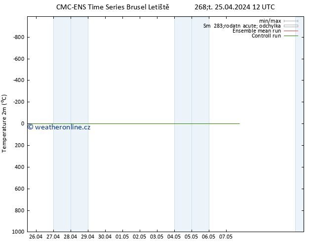 Temperature (2m) CMC TS Ne 05.05.2024 12 UTC