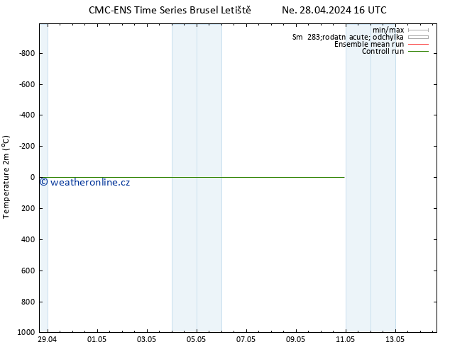 Temperature (2m) CMC TS Pá 10.05.2024 22 UTC