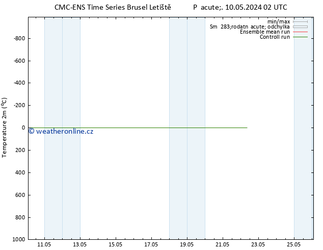 Temperature (2m) CMC TS Ne 12.05.2024 08 UTC