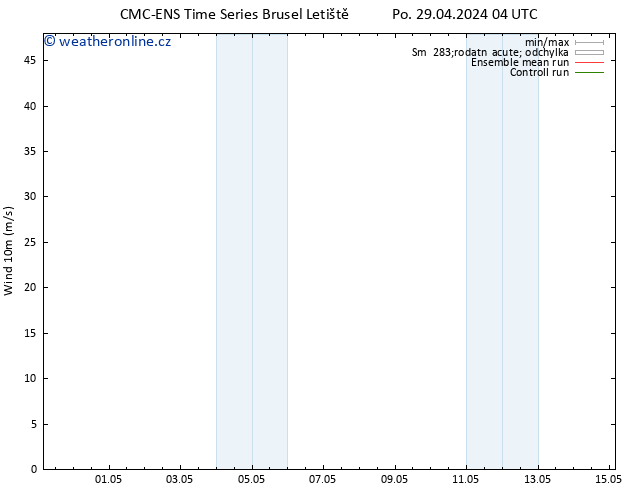 Surface wind CMC TS Út 30.04.2024 04 UTC