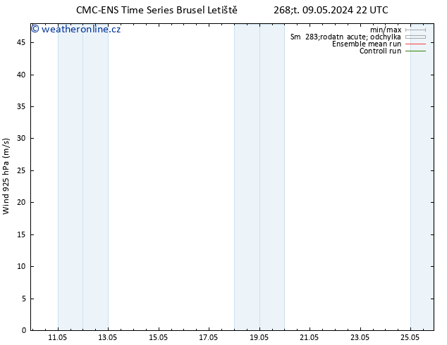 Wind 925 hPa CMC TS Ne 12.05.2024 16 UTC