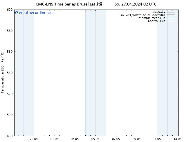 Height 500 hPa CMC TS So 27.04.2024 14 UTC