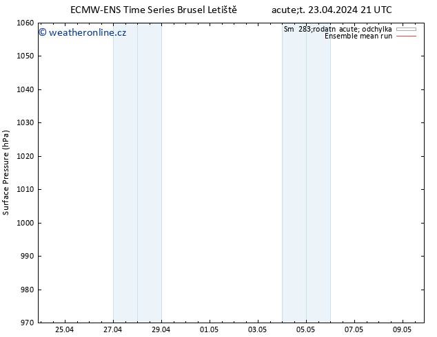 Atmosférický tlak ECMWFTS St 24.04.2024 21 UTC