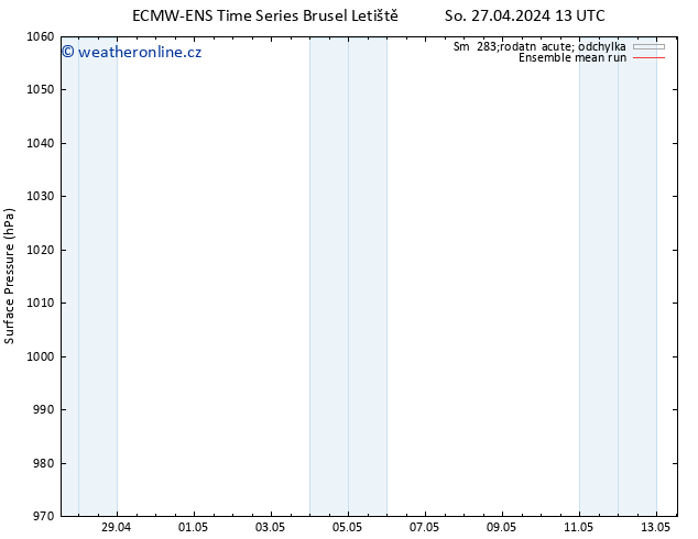 Atmosférický tlak ECMWFTS Čt 02.05.2024 13 UTC