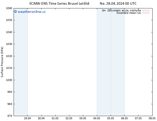 Atmosférický tlak ECMWFTS Čt 02.05.2024 00 UTC