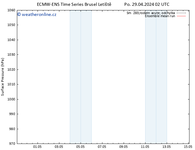 Atmosférický tlak ECMWFTS Út 30.04.2024 02 UTC