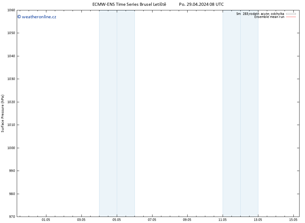 Atmosférický tlak ECMWFTS Út 30.04.2024 08 UTC