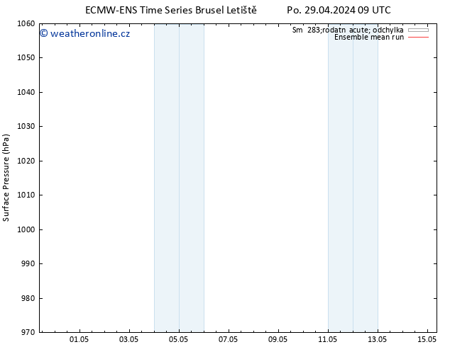 Atmosférický tlak ECMWFTS Út 30.04.2024 09 UTC