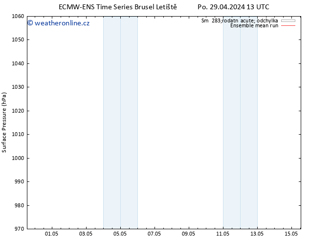 Atmosférický tlak ECMWFTS Út 30.04.2024 13 UTC