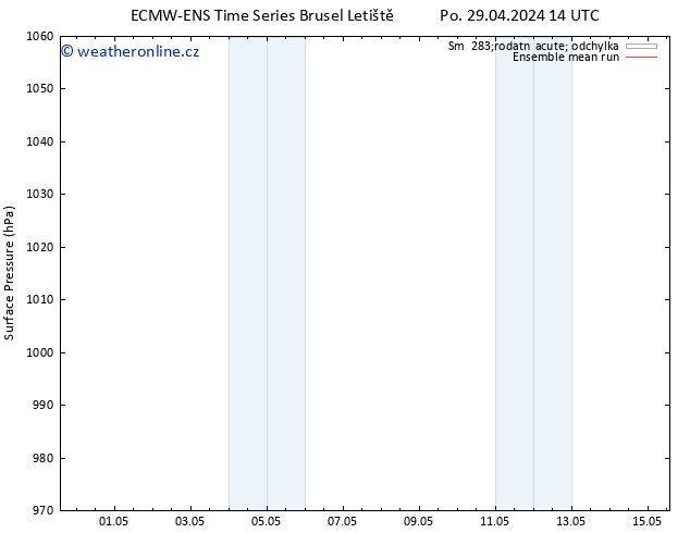 Atmosférický tlak ECMWFTS Út 30.04.2024 14 UTC