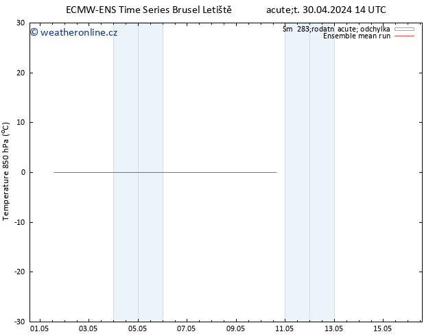 Temp. 850 hPa ECMWFTS Pá 10.05.2024 14 UTC