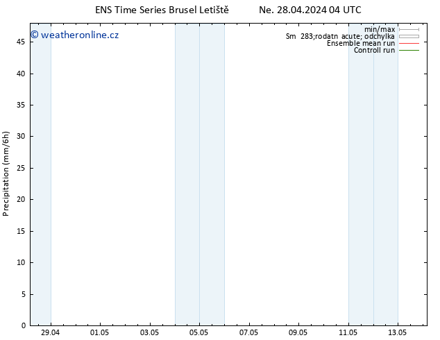 Srážky GEFS TS Čt 02.05.2024 04 UTC