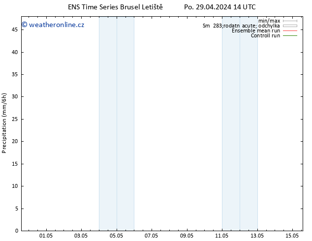 Srážky GEFS TS Pá 03.05.2024 20 UTC