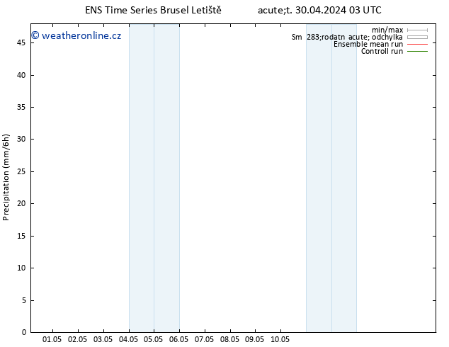 Srážky GEFS TS Út 30.04.2024 09 UTC