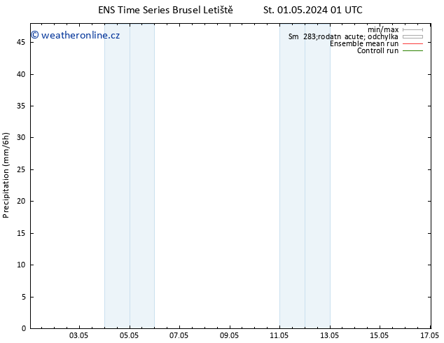 Srážky GEFS TS St 01.05.2024 07 UTC