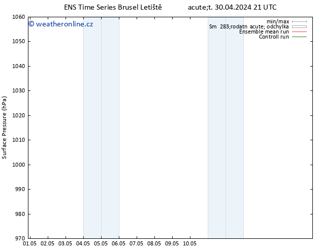 Atmosférický tlak GEFS TS Út 07.05.2024 09 UTC