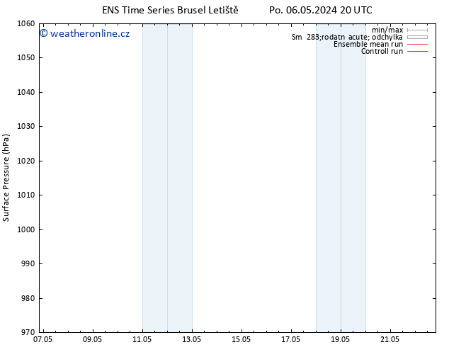 Atmosférický tlak GEFS TS Po 06.05.2024 20 UTC