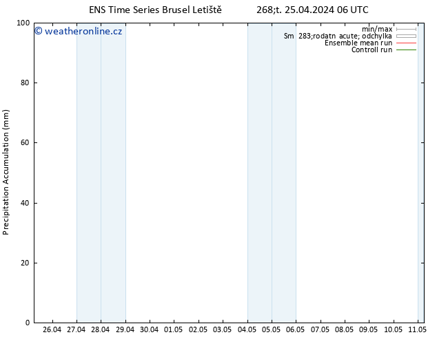 Precipitation accum. GEFS TS Čt 25.04.2024 12 UTC