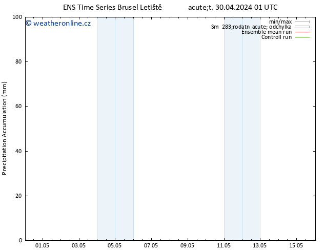 Precipitation accum. GEFS TS St 01.05.2024 13 UTC