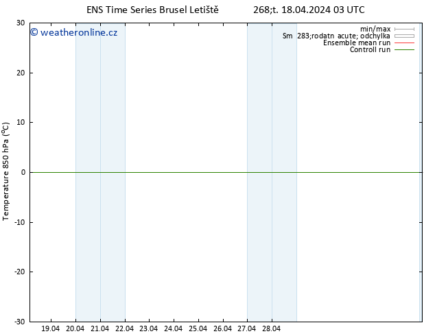 Temp. 850 hPa GEFS TS Čt 18.04.2024 09 UTC