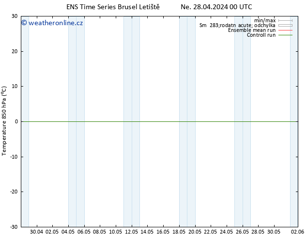 Temp. 850 hPa GEFS TS Út 30.04.2024 18 UTC