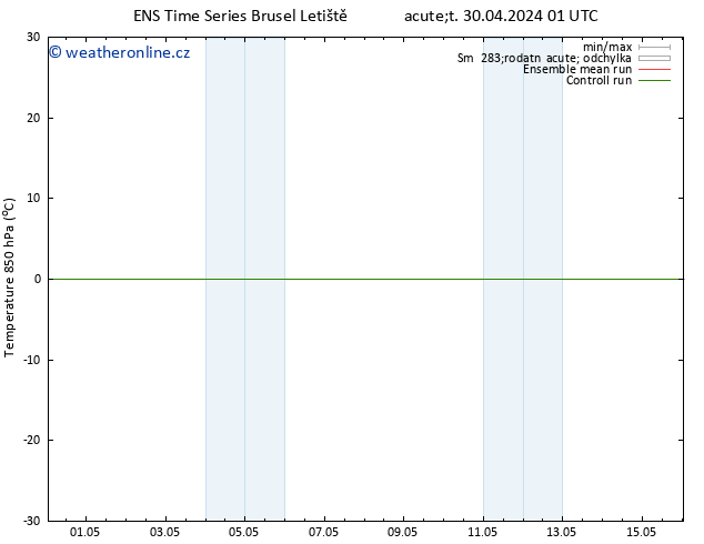 Temp. 850 hPa GEFS TS Ne 05.05.2024 19 UTC