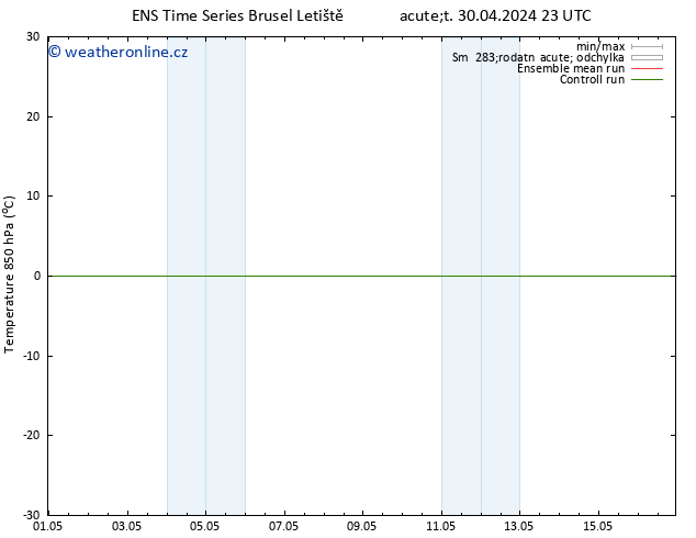 Temp. 850 hPa GEFS TS St 01.05.2024 05 UTC