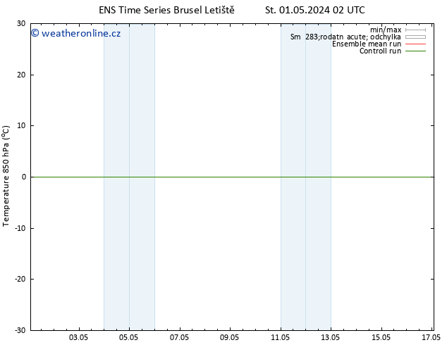 Temp. 850 hPa GEFS TS Ne 05.05.2024 08 UTC