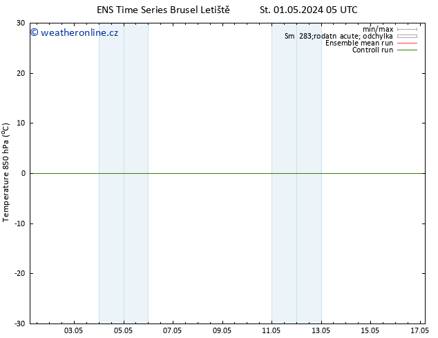 Temp. 850 hPa GEFS TS St 01.05.2024 11 UTC
