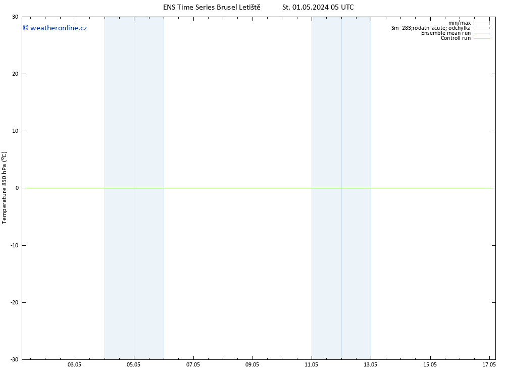 Temp. 850 hPa GEFS TS St 01.05.2024 11 UTC