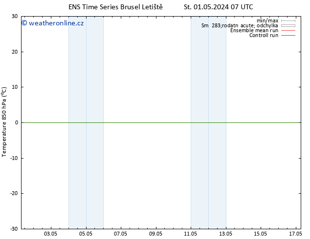 Temp. 850 hPa GEFS TS St 01.05.2024 13 UTC