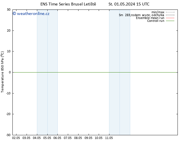 Temp. 850 hPa GEFS TS St 01.05.2024 15 UTC