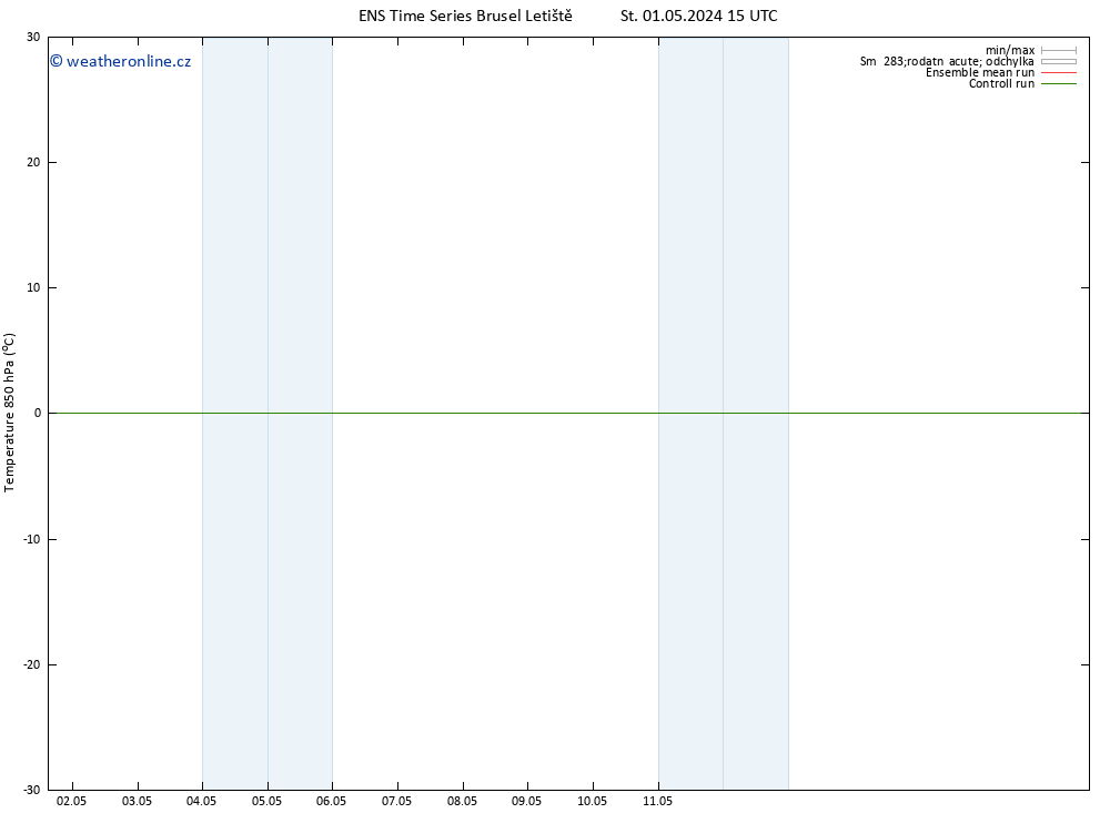 Temp. 850 hPa GEFS TS St 01.05.2024 15 UTC