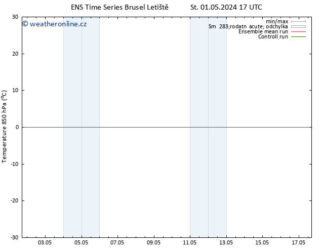 Temp. 850 hPa GEFS TS St 01.05.2024 17 UTC