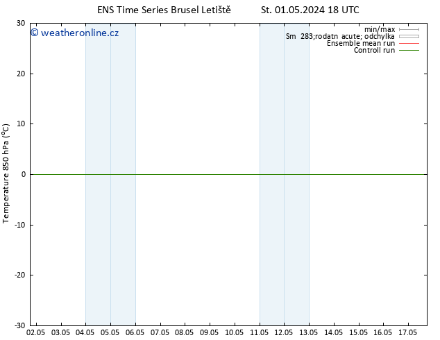 Temp. 850 hPa GEFS TS St 01.05.2024 18 UTC