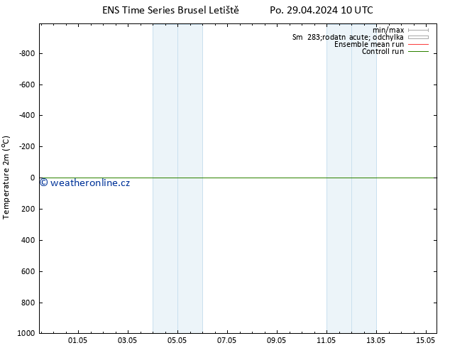 Temperature (2m) GEFS TS St 01.05.2024 10 UTC