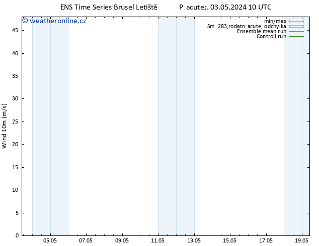 Surface wind GEFS TS Čt 09.05.2024 10 UTC