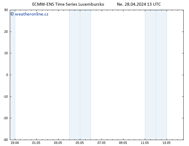 Wind 925 hPa ALL TS Po 29.04.2024 13 UTC