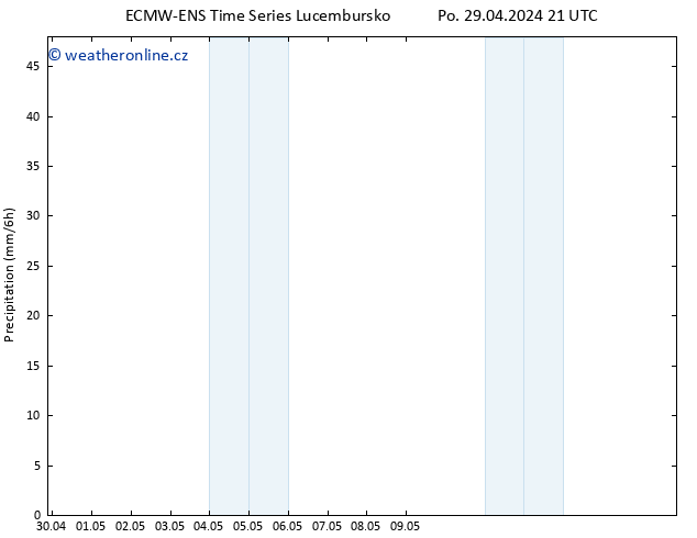 Srážky ALL TS Út 30.04.2024 03 UTC